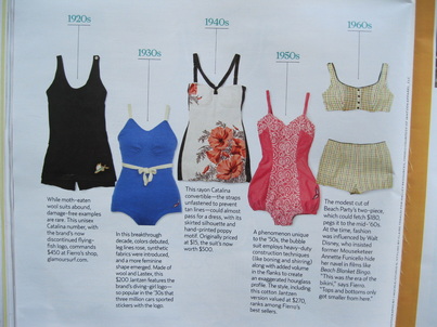 A collection of vintage swimsuits